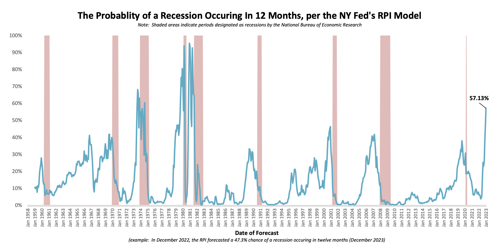 Your Capital Plan Is Your Defensive Playbook: Is It Ready for a Recession?