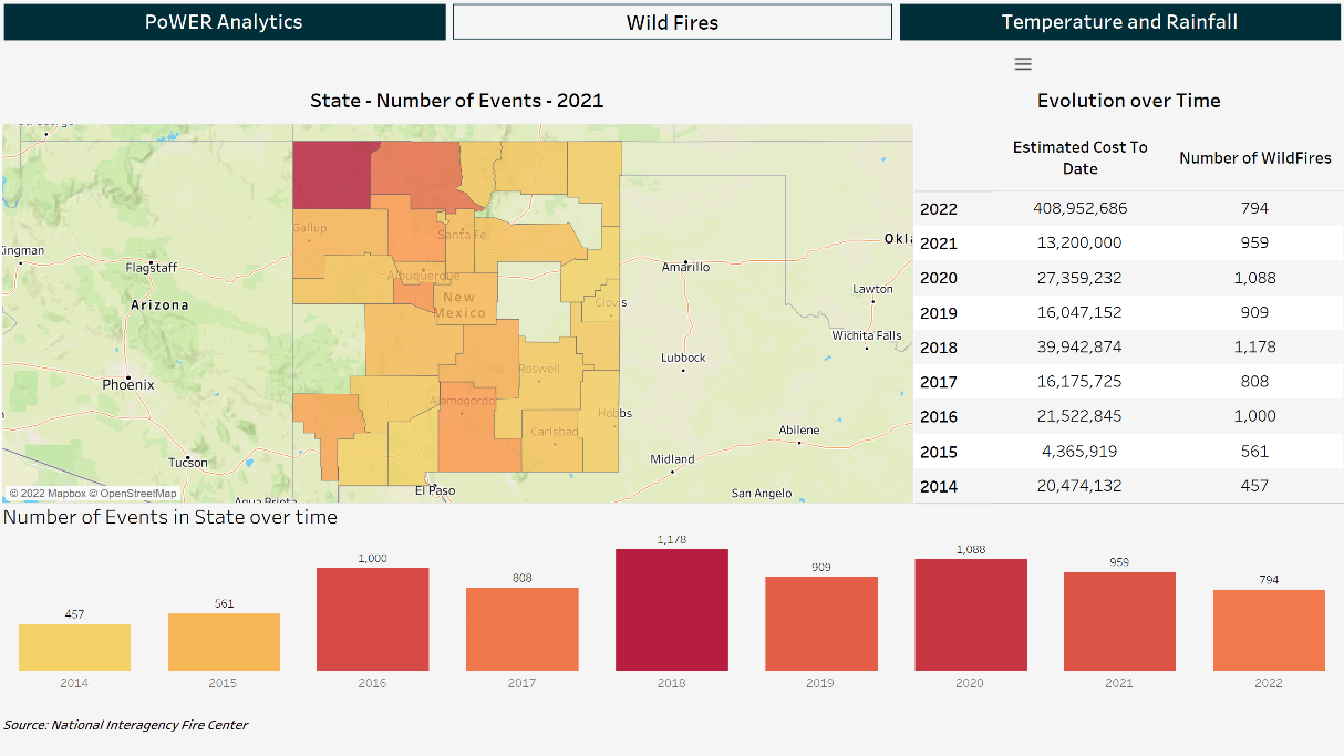 frequency of recent wildfires in new mexico the invictus group